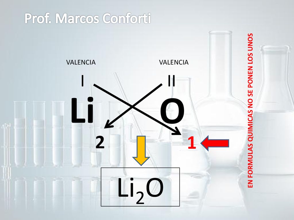 Li O Li2O 2 1 I II Prof. Marcos Conforti VALENCIA VALENCIA