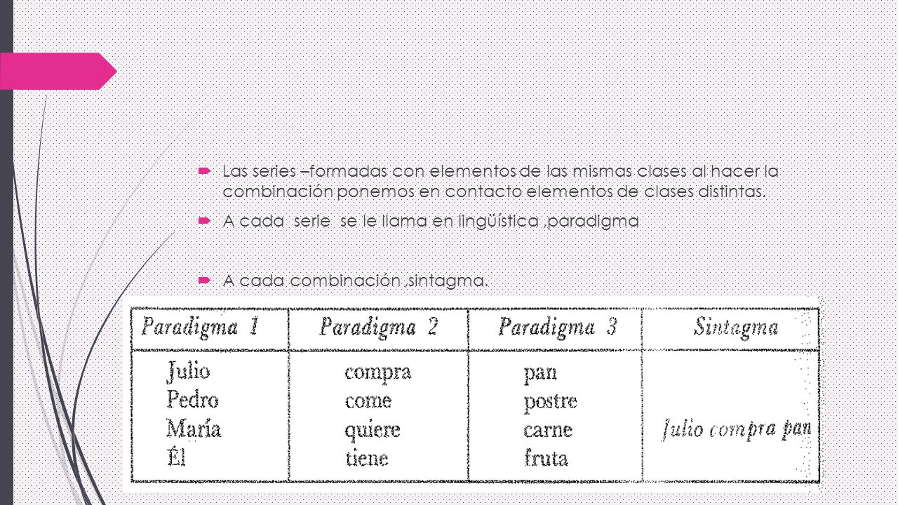 Las series –formadas con elementos de las mismas clases al hacer la combinación ponemos en contacto elementos de clases distintas.
