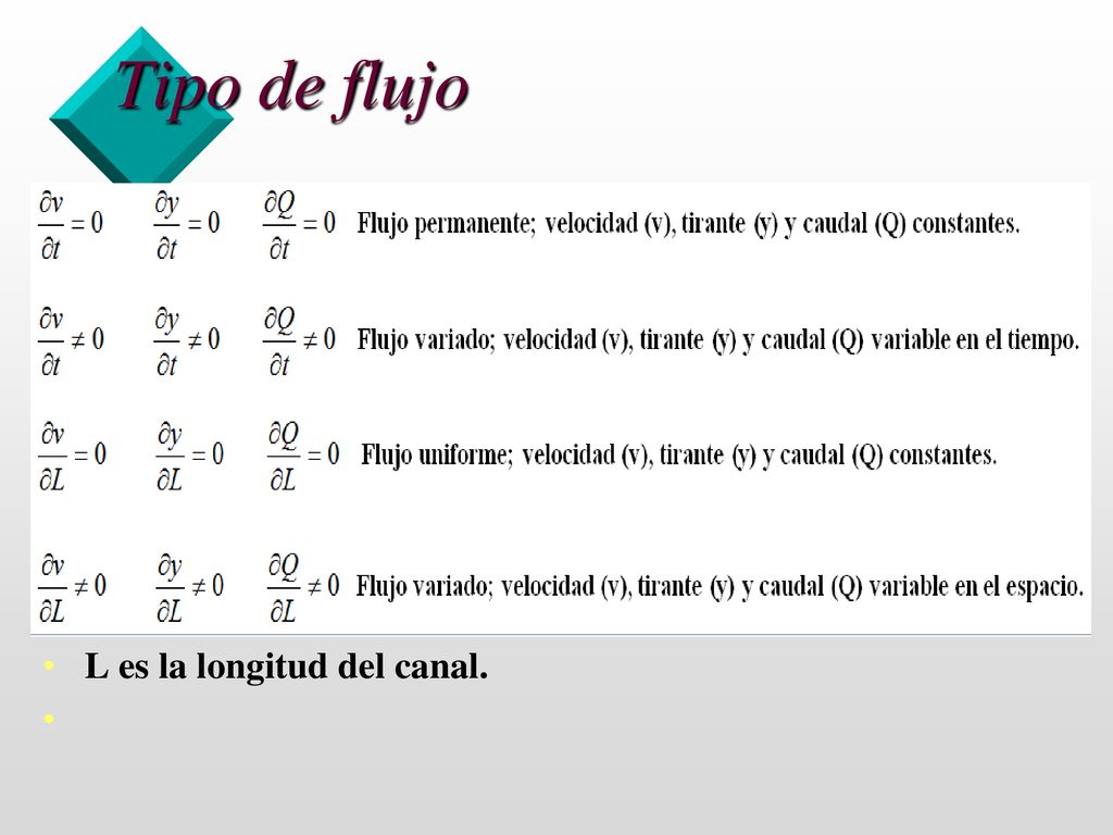 Tipo de flujo L es la longitud del canal.