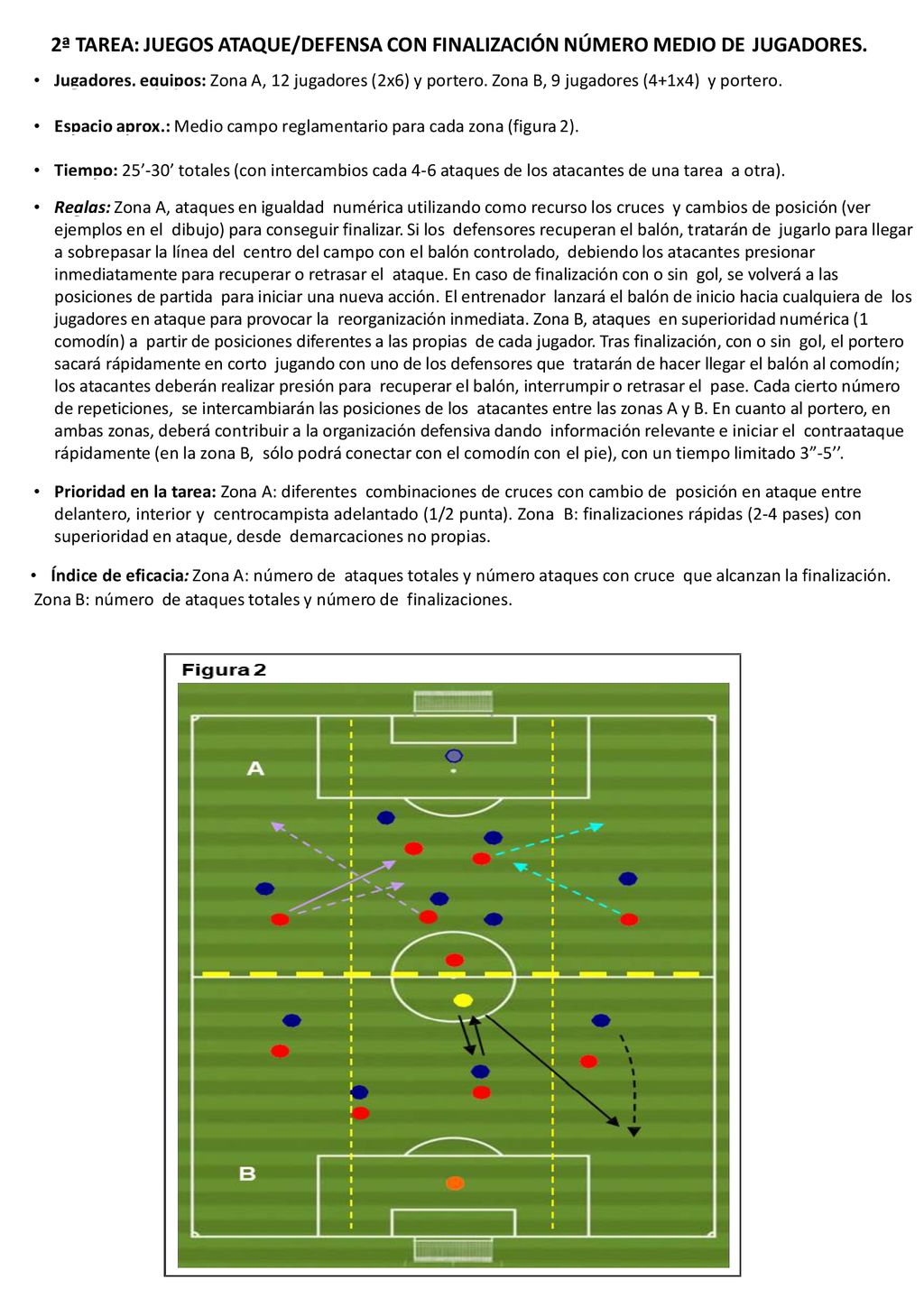 2ª TAREA: JUEGOS ATAQUE/DEFENSA CON FINALIZACIÓN NÚMERO MEDIO DE JUGADORES.