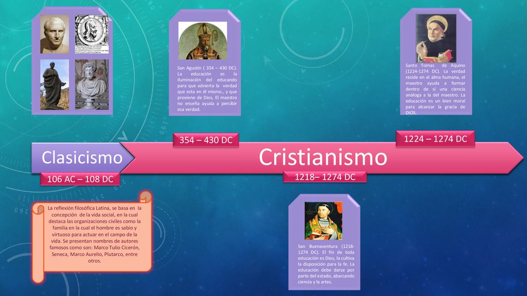 Cristianismo Clasicismo 1224 – 1274 DC 354 – 430 DC 1218– 1274 DC