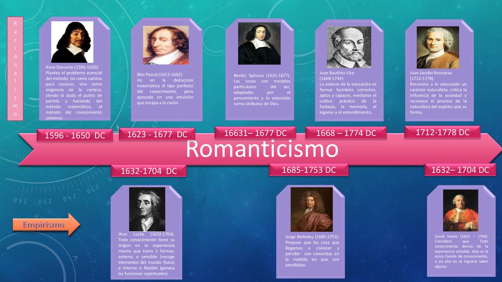 Romanticismo DC 16631– 1677 DC 1668 – 1774 DC DC