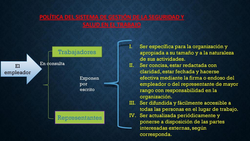 POLÍTICA DEL SISTEMA DE GESTIÓN DE LA SEGURIDAD Y SALUD EN EL TRABAJO