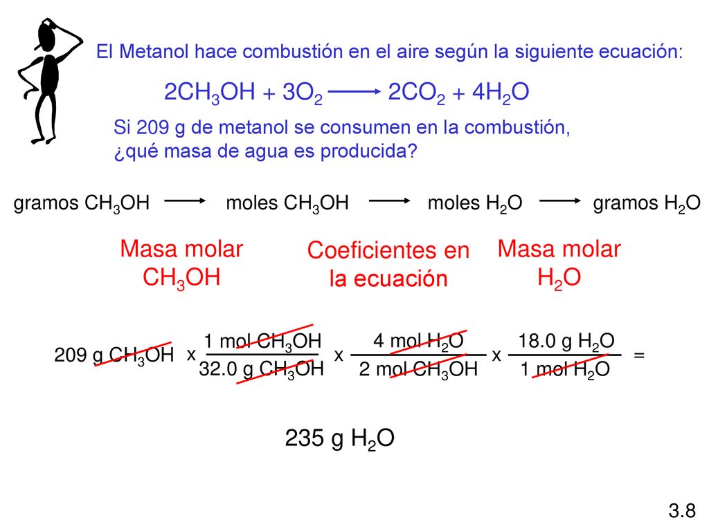 2CH3OH + 3O2 2CO2 + 4H2O Masa molar CH3OH Coeficientes en la ecuación