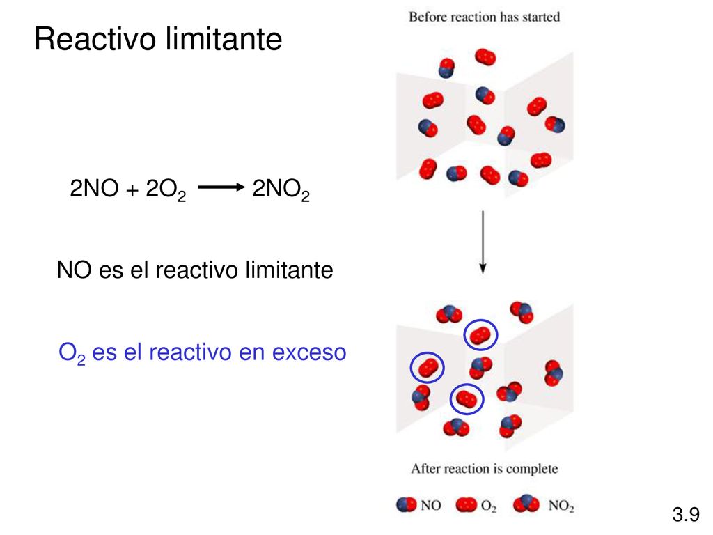 Reactivo limitante 2NO + 2O2 2NO2 NO es el reactivo limitante