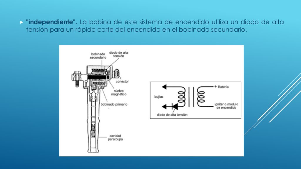 independiente . La bobina de este sistema de encendido utiliza un diodo de alta tensión para un rápido corte del encendido en el bobinado secundario.