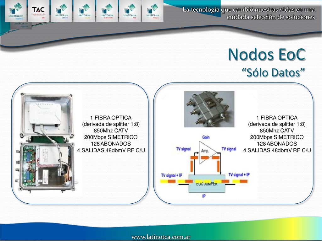 Nodos EoC Sólo Datos 1 FIBRA OPTICA (derivada de splitter 1:8)