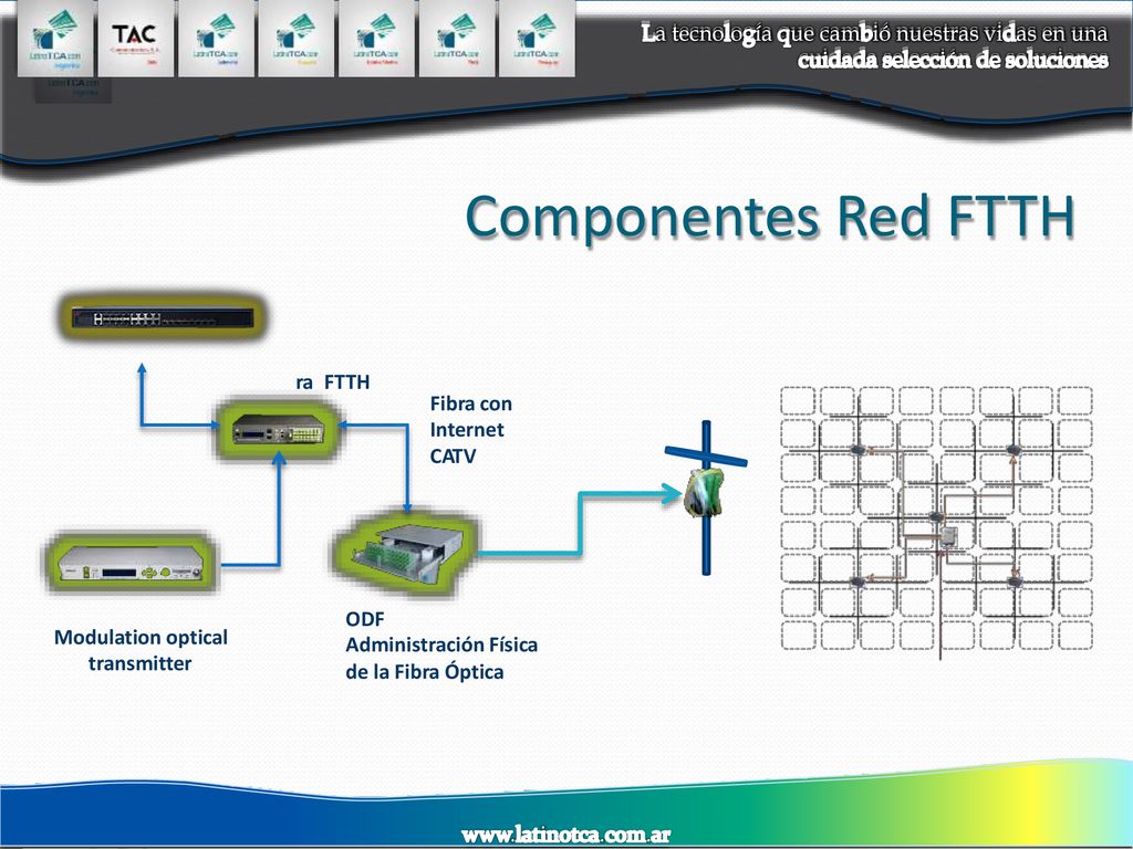 Componentes Red FTTH ra FTTH Fibra con Internet CATV ODF