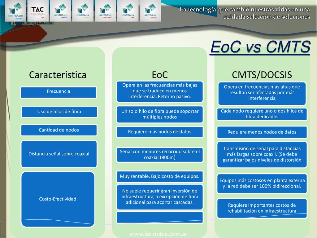 EoC vs CMTS Característica EoC CMTS/DOCSIS Uso de hilos de fibra