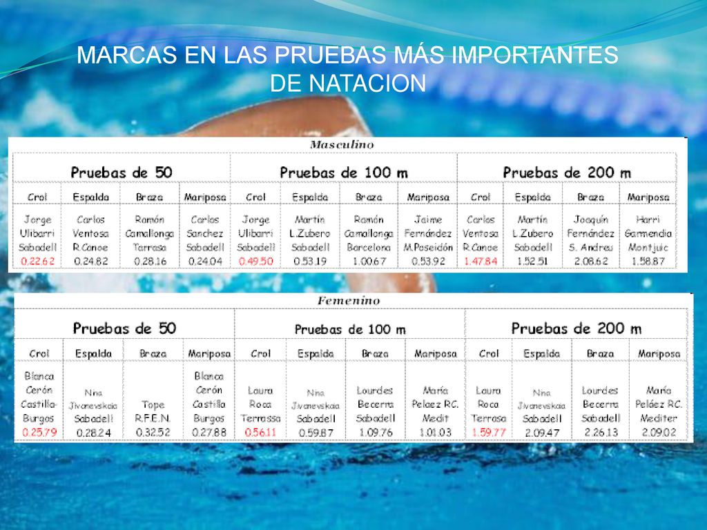 MARCAS EN LAS PRUEBAS MÁS IMPORTANTES DE NATACION