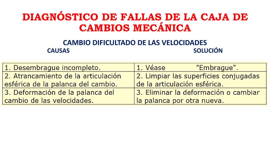 DIAGNÓSTICO DE FALLAS DE LA CAJA DE CAMBIOS MECÁNICA - ppt descargar