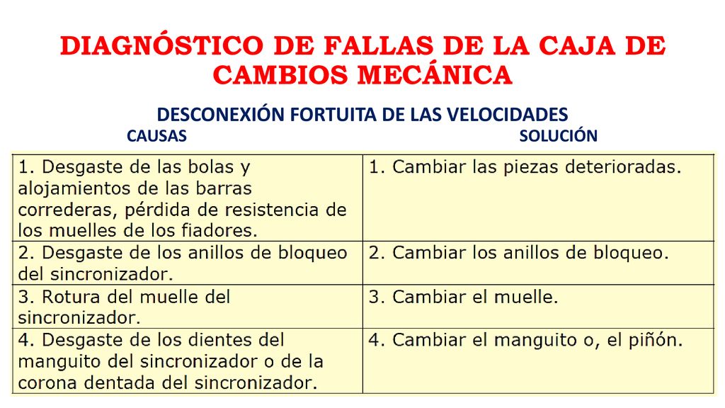 DIAGNÓSTICO DE FALLAS DE LA CAJA DE CAMBIOS MECÁNICA - ppt descargar