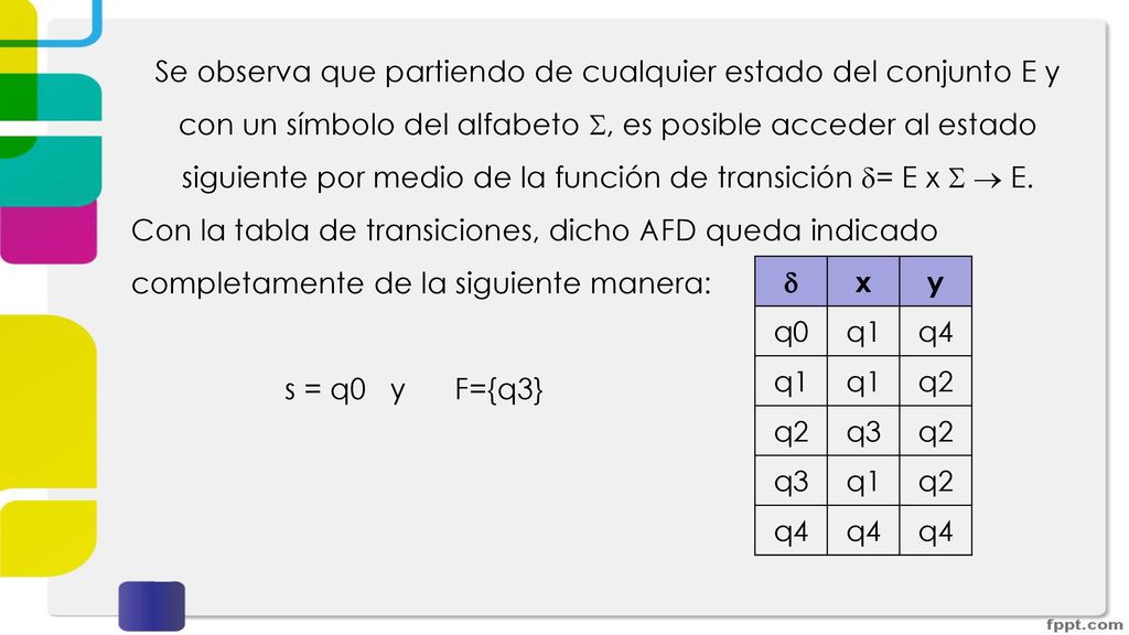 Se observa que partiendo de cualquier estado del conjunto E y con un símbolo del alfabeto , es posible acceder al estado siguiente por medio de la función de transición = E x   E.