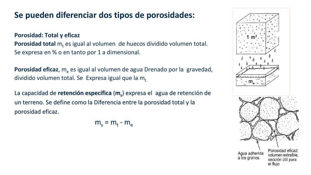 Se pueden diferenciar dos tipos de porosidades:
