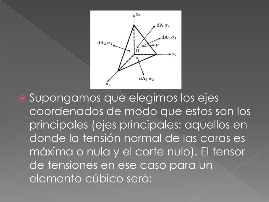 Supongamos que elegimos los ejes coordenados de modo que estos son los principales (ejes principales: aquellos en donde la tensión normal de las caras es máxima o nula y el corte nulo).