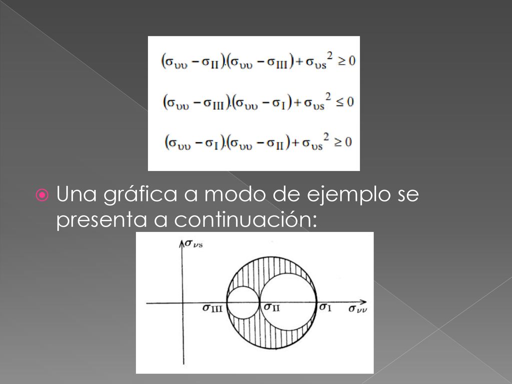 Una gráfica a modo de ejemplo se presenta a continuación: