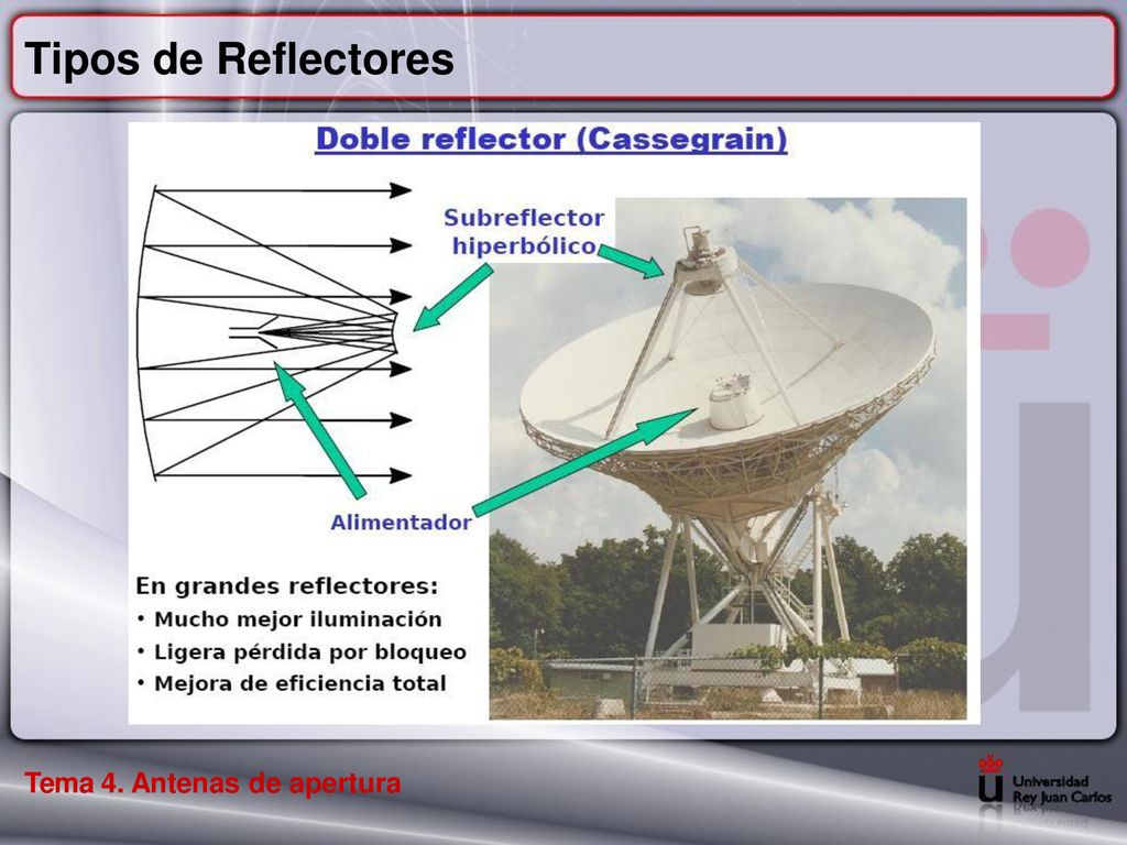 Tipos de Reflectores Tema 4. Antenas de apertura