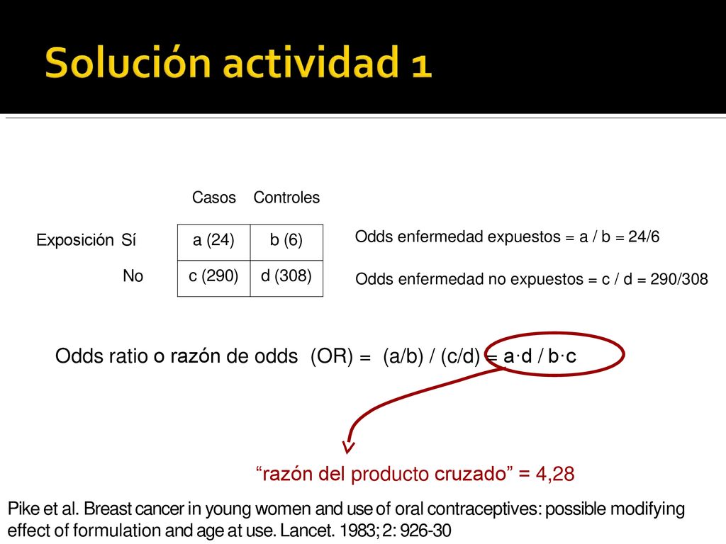 Odds ratio o razón de odds (OR) = (a/b) / (c/d) = a·d / b·c