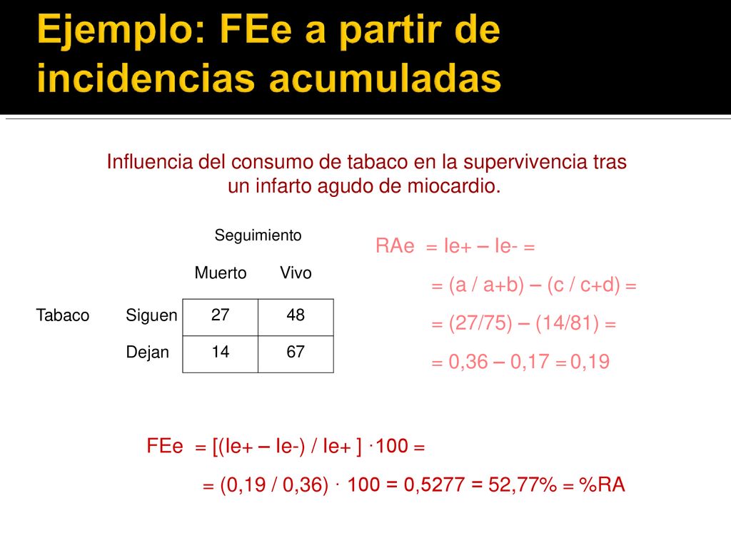 FEe = [(Ie+ – Ie-) / Ie+ ] ·100 =
