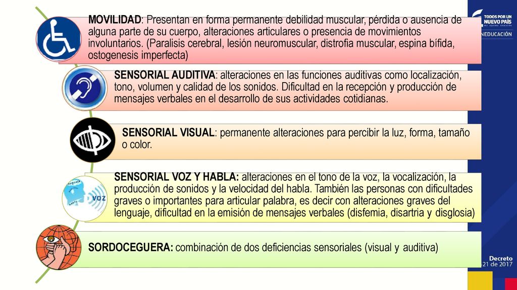 MOVILIDAD: Presentan en forma permanente debilidad muscular, pérdida o ausencia de alguna parte de su cuerpo, alteraciones articulares o presencia de movimientos involuntarios. (Paralisis cerebral, lesión neuromuscular, distrofia muscular, espina bífida, ostogenesis imperfecta)