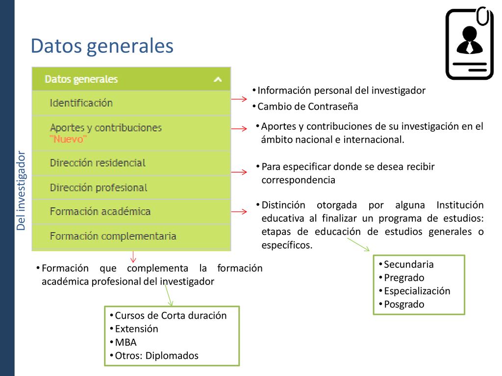 Datos generales Del investigador Información personal del investigador