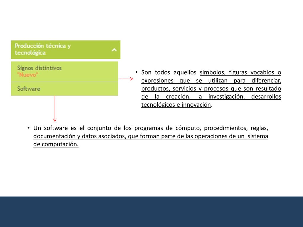Son todos aquellos símbolos, figuras vocablos o expresiones que se utilizan para diferenciar, productos, servicios y procesos que son resultado de la creación, la investigación, desarrollos tecnológicos e innovación.