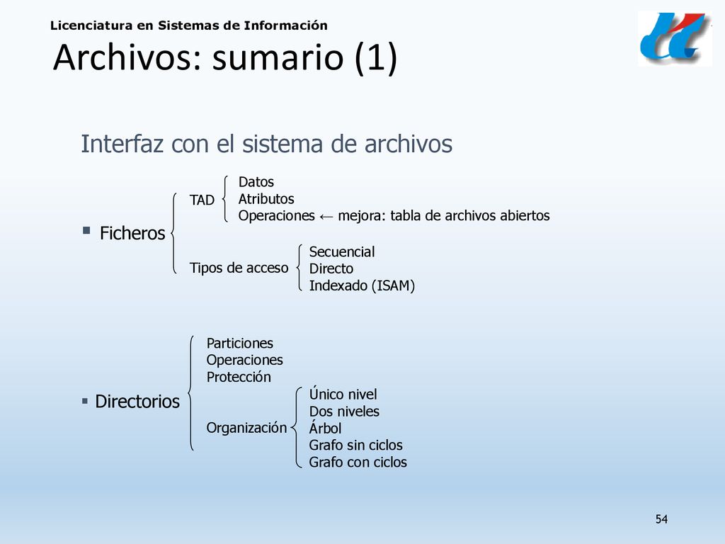 Archivos: sumario (1) Interfaz con el sistema de archivos Ficheros