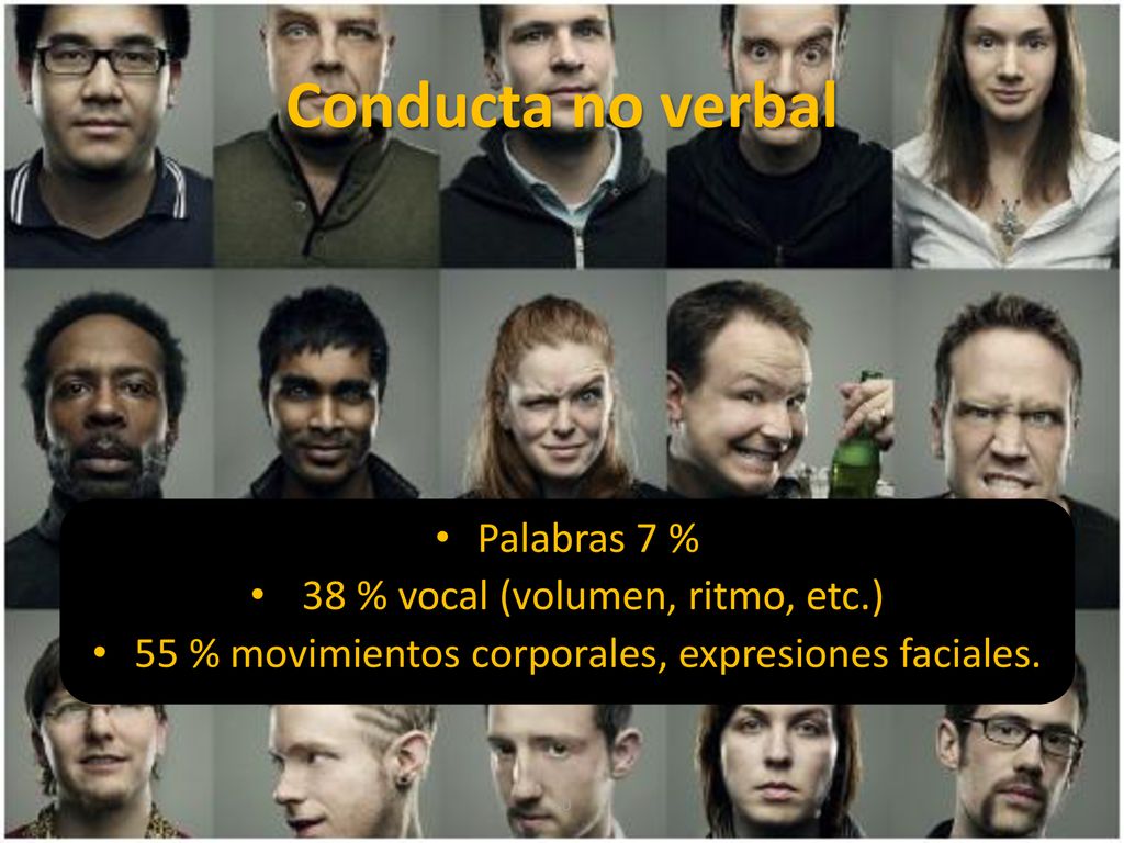 Conducta no verbal Palabras 7 % 38 % vocal (volumen, ritmo, etc.)