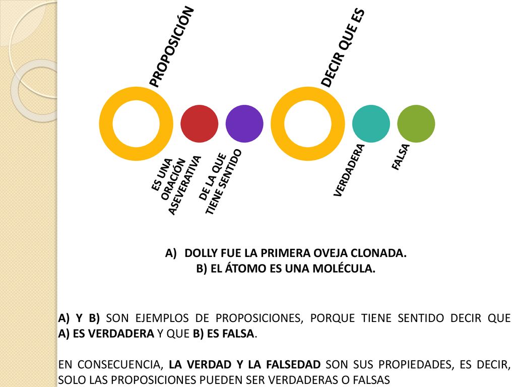 PROPOSICIÓN DECIR QUE ES DOLLY FUE LA PRIMERA OVEJA CLONADA.