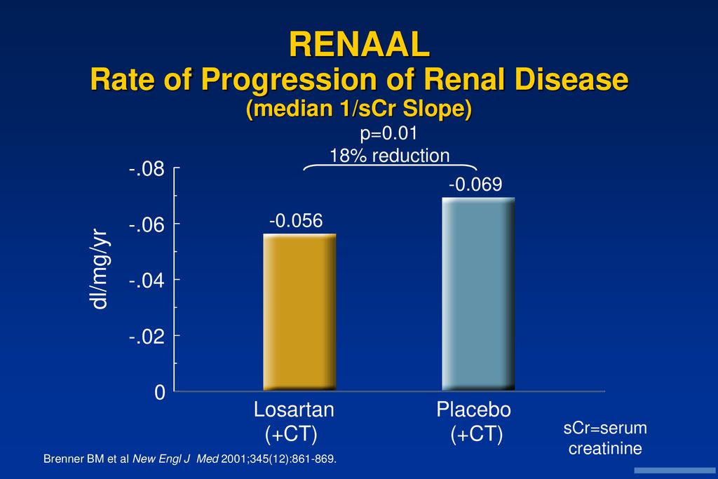 RENAAL Rate of Progression of Renal Disease (median 1/sCr Slope)