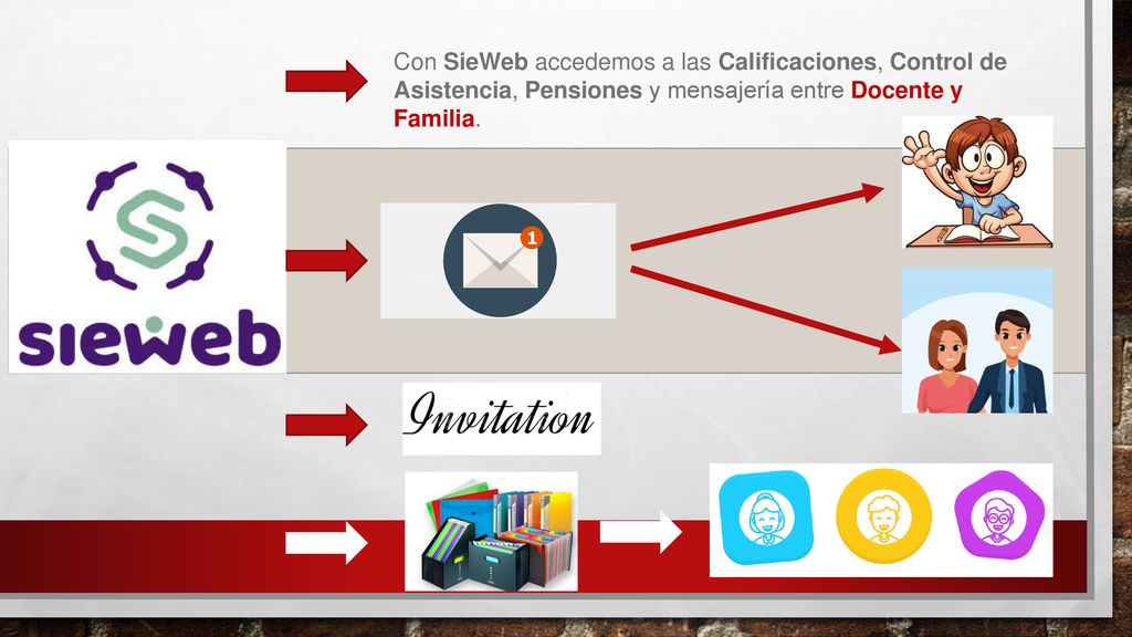 Con SieWeb accedemos a las Calificaciones, Control de Asistencia, Pensiones y mensajería entre Docente y Familia.