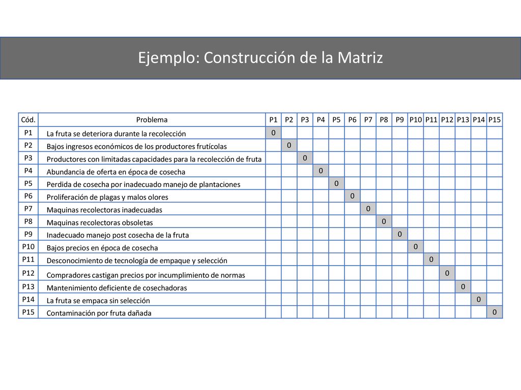 TUTORIAL Identificación y análisis de problemas mediante la aplicación de la Matriz Vester Obtenga el sistema en Excel ingresando a: - ppt descargar TUTORIAL Identificación y análisis de problemas mediante la aplicación de la Matriz Vester Obtenga el sistema en Excel ingresando a: - ppt descargar