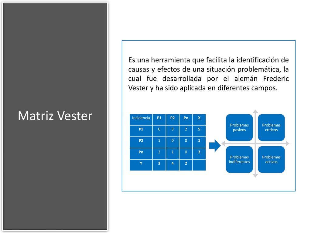 TUTORIAL Identificación y análisis de problemas mediante la aplicación de  la Matriz Vester Obtenga el sistema en Excel ingresando a: - ppt descargar
