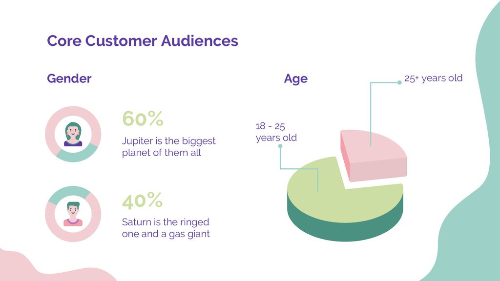 Core Customer Audiences Gender Age 60% 40%