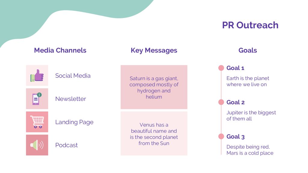PR Outreach Media Channels Key Messages Goals Goal 1 Goal 2 Goal 3
