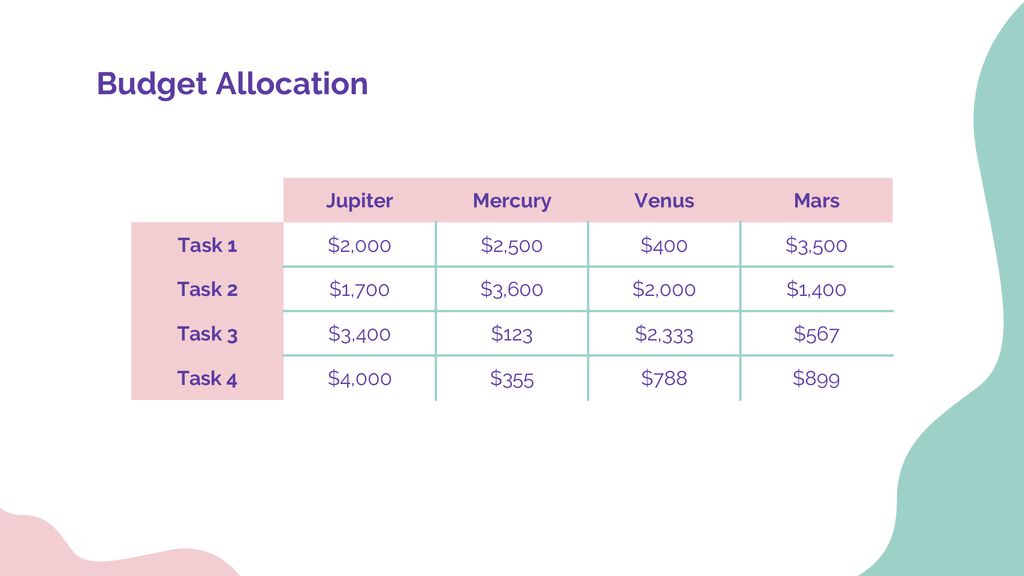 Budget Allocation Jupiter Mercury Venus Mars Task 1 $2,000 $2,500 $400