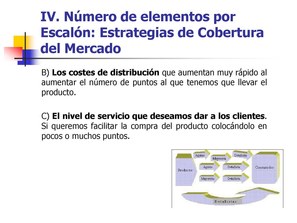 IV. Número de elementos por Escalón: Estrategias de Cobertura del Mercado