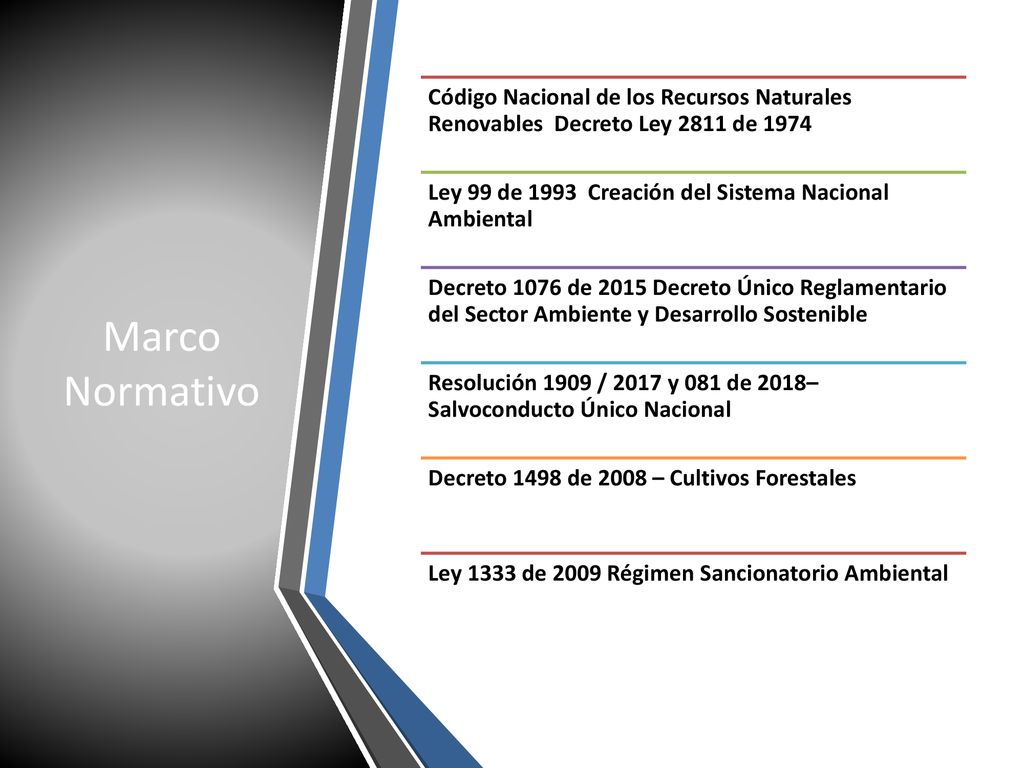 Marco Normativo Código Nacional de los Recursos Naturales Renovables Decreto Ley 2811 de