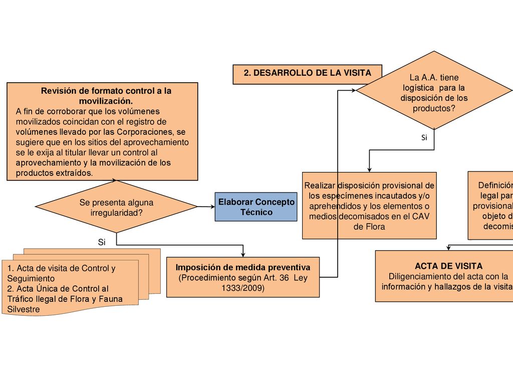 La A.A. tiene logística para la disposición de los productos