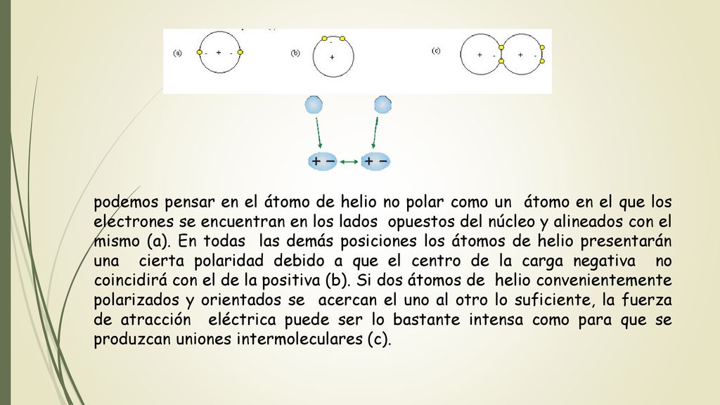 podemos pensar en el átomo de helio no polar como un átomo en el que los electrones se encuentran en los lados opuestos del núcleo y alineados con el mismo (a).