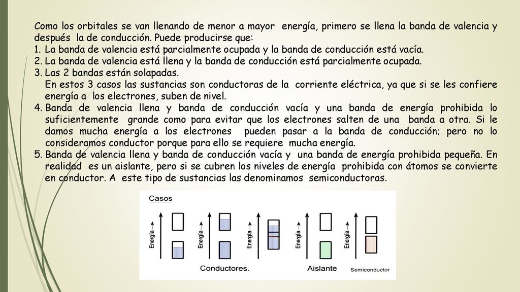 Como los orbitales se van llenando de menor a mayor energía, primero se llena la banda de valencia y después la de conducción. Puede producirse que: