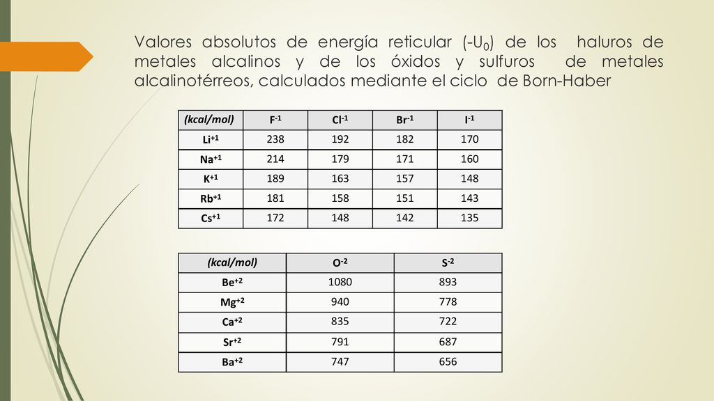 F-1 Cl-1 Br-1 I-1 Li+1 Na+1 K+1 Rb+1 Cs+1 O-2 S-2 Be+2 Mg+2 Ca+2 Sr+2