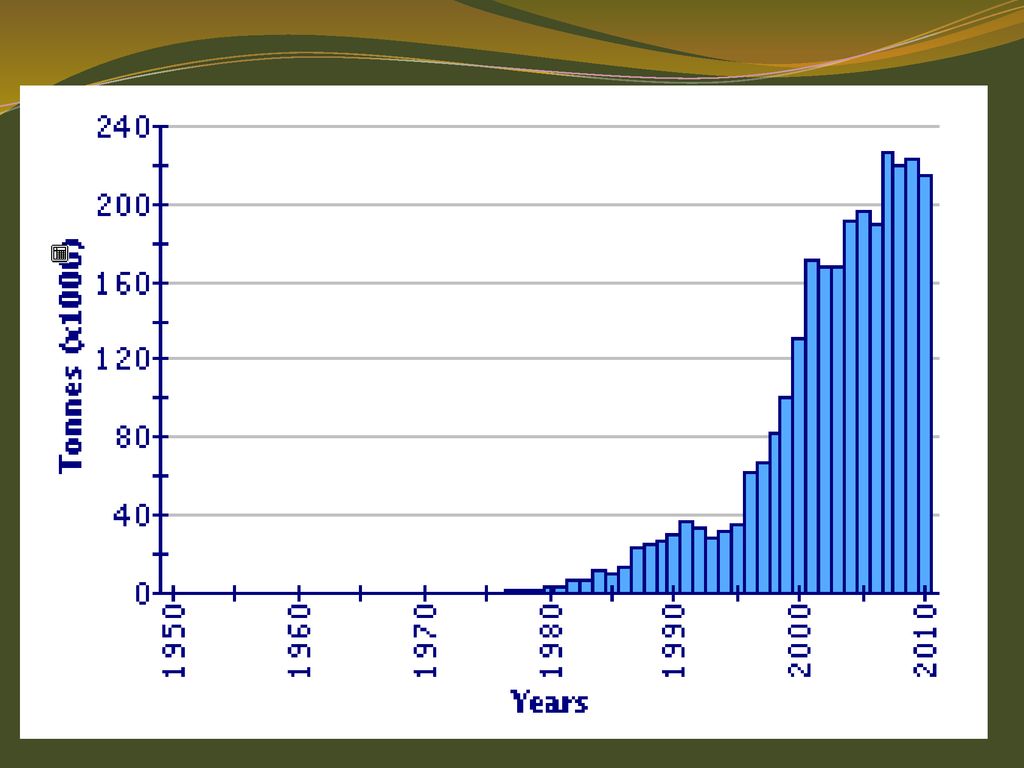 Producción de acuicultura global de Macrobrachium rosenbergii (FAO Fishery Statistic)