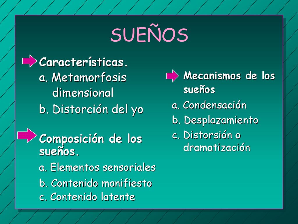 SUEÑOS a. Metamorfosis dimensional b. Distorción del yo