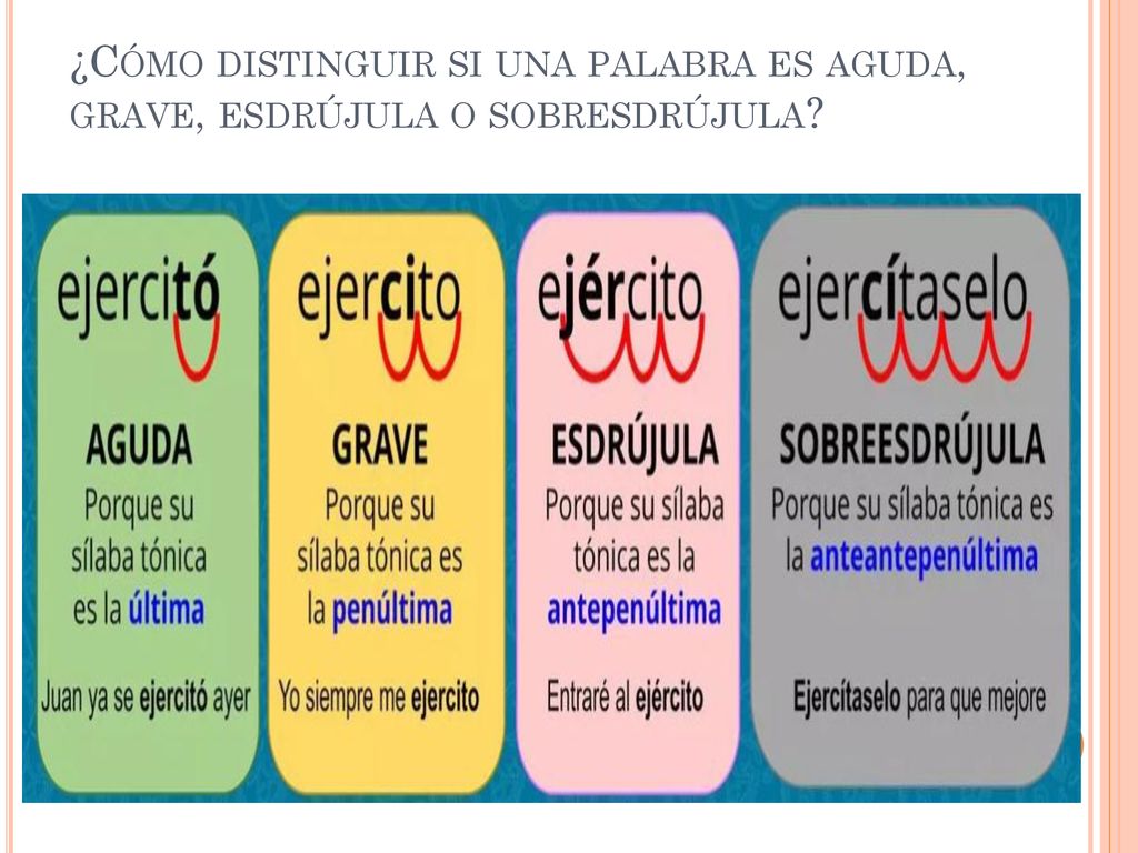 ¿Cómo distinguir si una palabra es aguda, grave, esdrújula o sobresdrújula