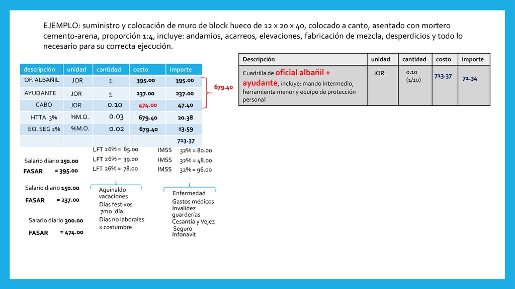 EJEMPLO: suministro y colocación de muro de block hueco de 12 x 20 x 40, colocado a canto, asentado con mortero cemento-arena, proporción 1:4, incluye: andamios, acarreos, elevaciones, fabricación de mezcla, desperdicios y todo lo necesario para su correcta ejecución.