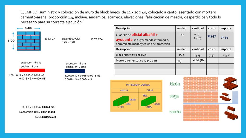 EJEMPLO: suministro y colocación de muro de block hueco de 12 x 20 x 40, colocado a canto, asentado con mortero cemento-arena, proporción 1:4, incluye: andamios, acarreos, elevaciones, fabricación de mezcla, desperdicios y todo lo necesario para su correcta ejecución.