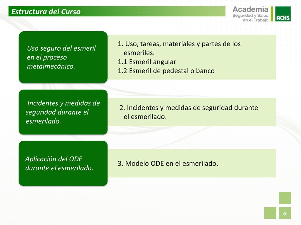 Estructura del Curso 1. Uso, tareas, materiales y partes de los esmeriles. 1.1 Esmeril angular. 1.2 Esmeril de pedestal o banco.