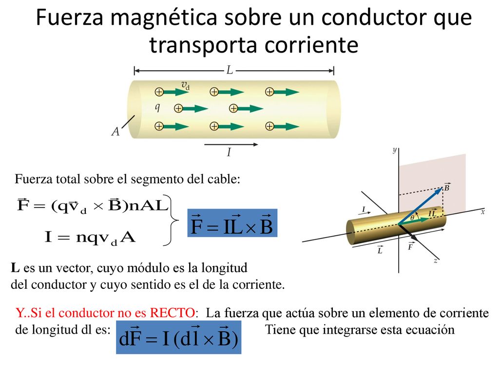Fuerza magnética sobre un conductor que transporta corriente