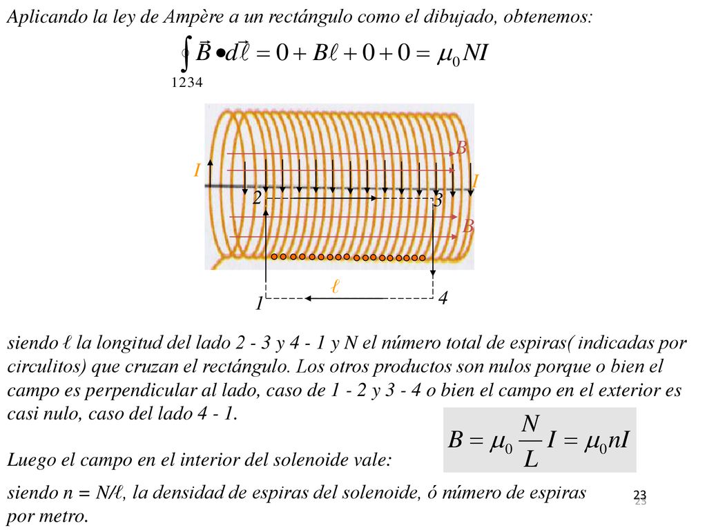 Luego el campo en el interior del solenoide vale: